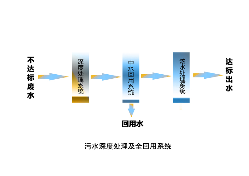 ��ˮ���̎���������(xi��ng)Ŀ